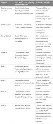 Facilitating epistemic fluency of undergraduate students during the interdisciplinary research process